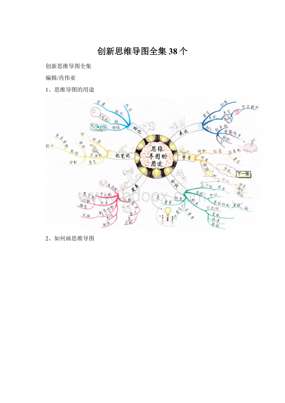 创新思维导图全集38个Word下载.docx_第1页