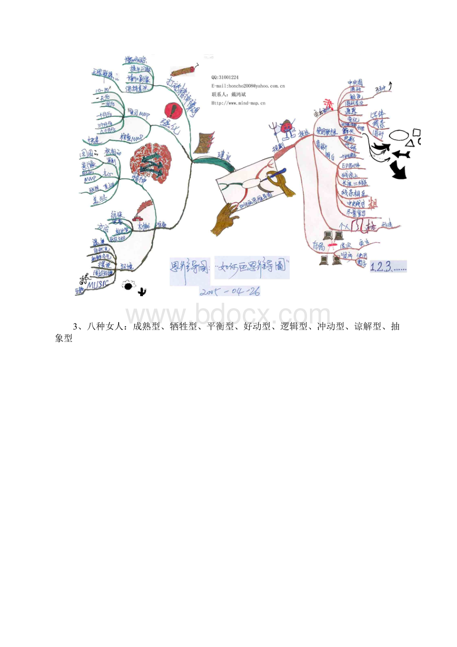 创新思维导图全集38个Word下载.docx_第2页