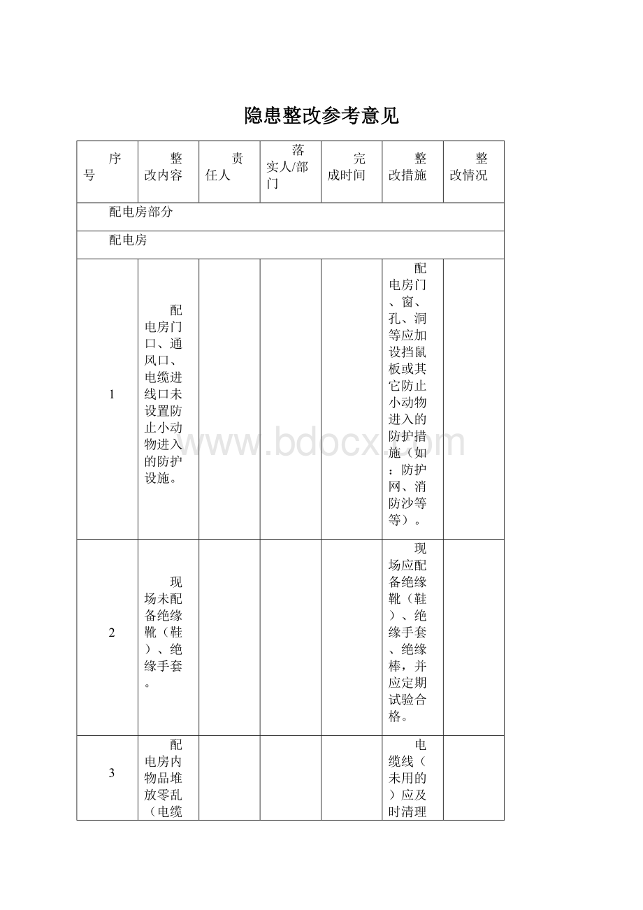 隐患整改参考意见文档格式.docx