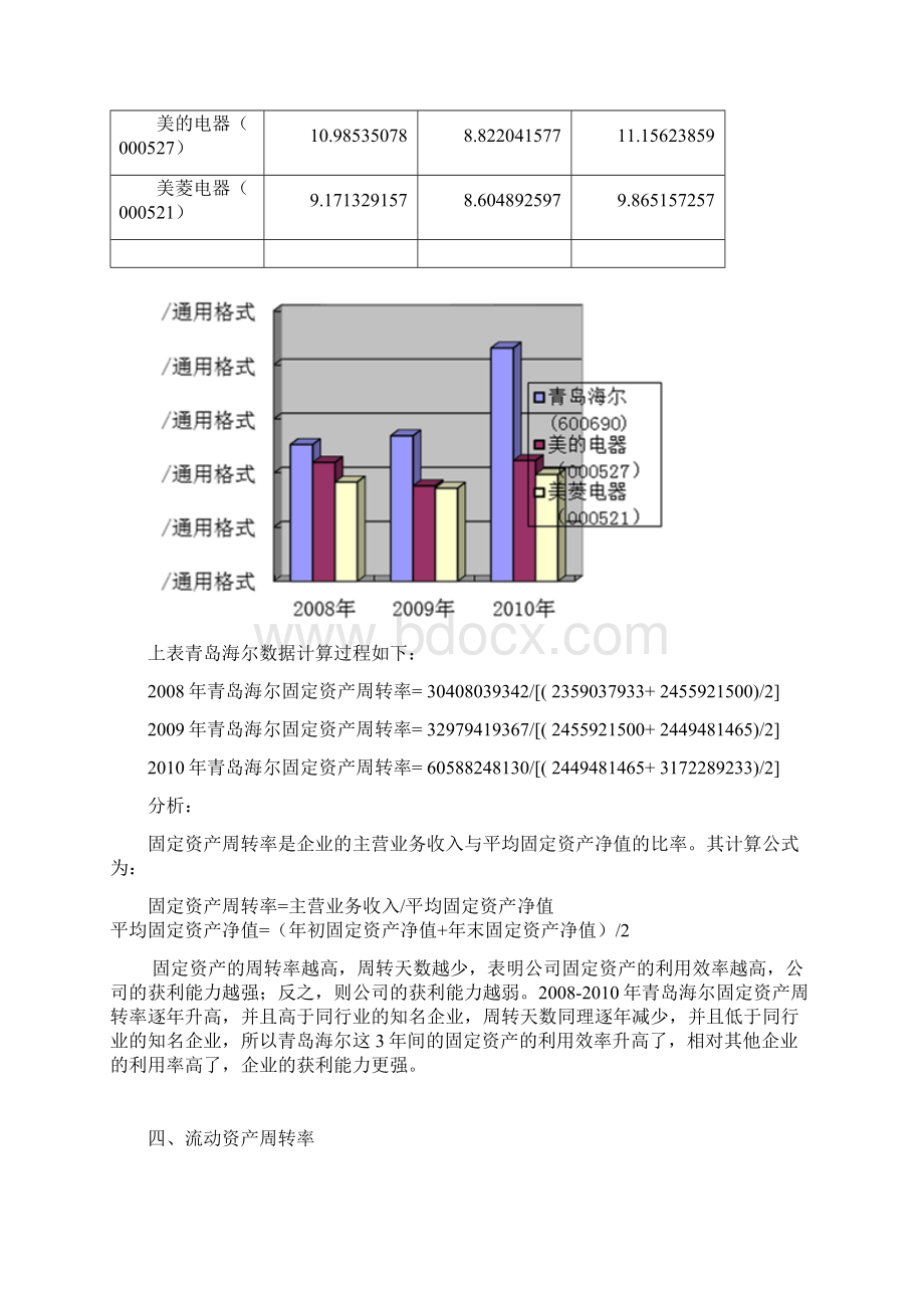 青岛海尔营运能力分析浅谈Word下载.docx_第3页