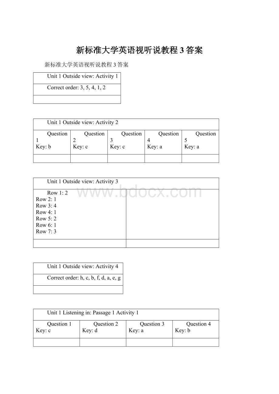 新标准大学英语视听说教程3答案.docx_第1页