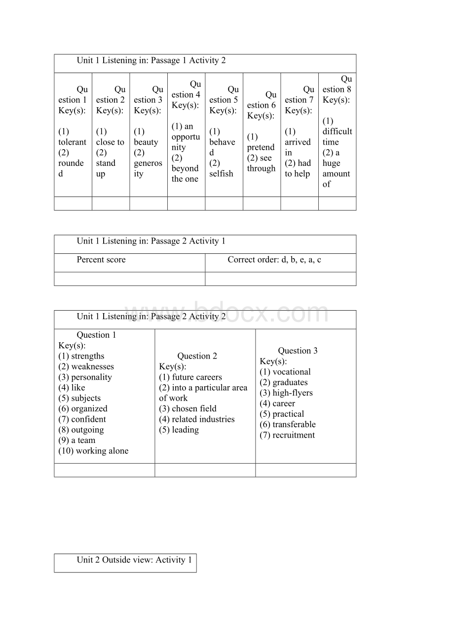 新标准大学英语视听说教程3答案.docx_第2页