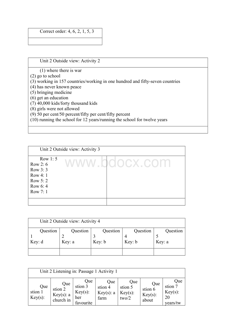 新标准大学英语视听说教程3答案.docx_第3页