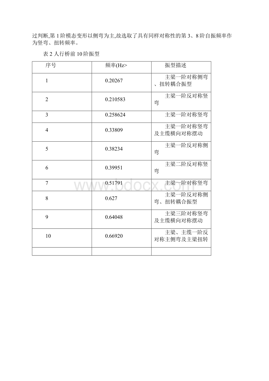 人行桥动力特性及节段模型设计方案计算Word格式.docx_第2页