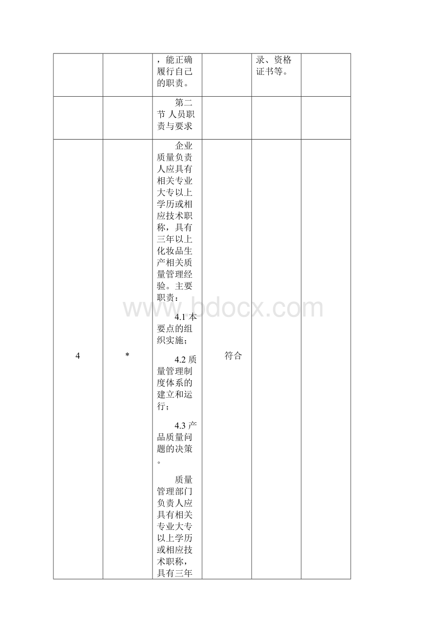 化妆品生产许可企业自查报告.docx_第3页