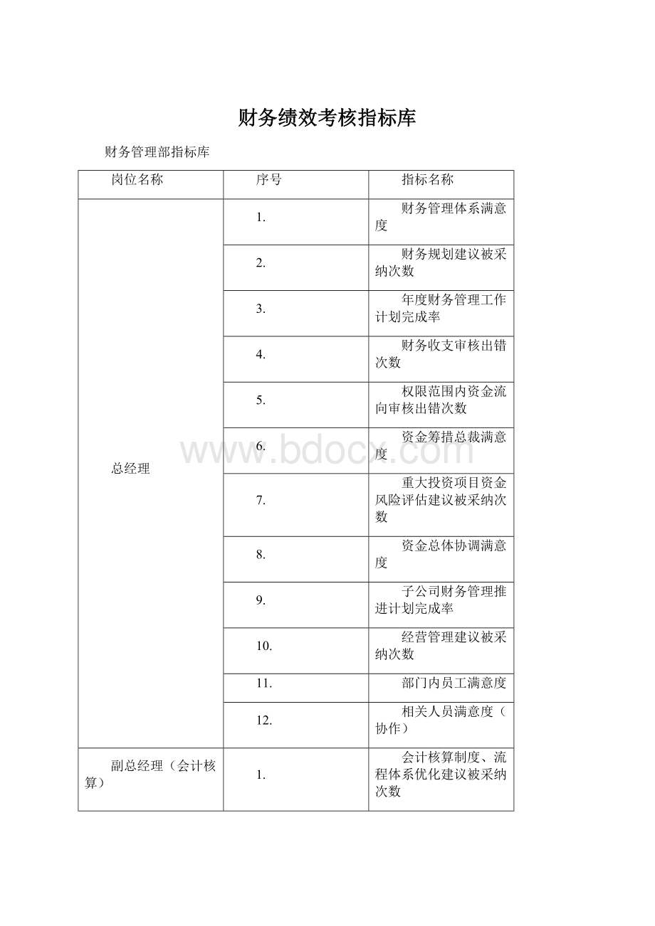 财务绩效考核指标库.docx_第1页