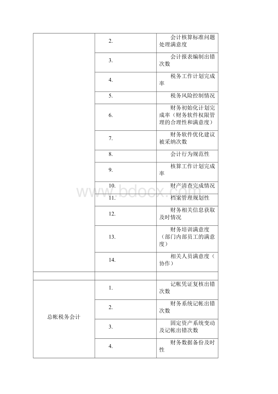 财务绩效考核指标库.docx_第2页