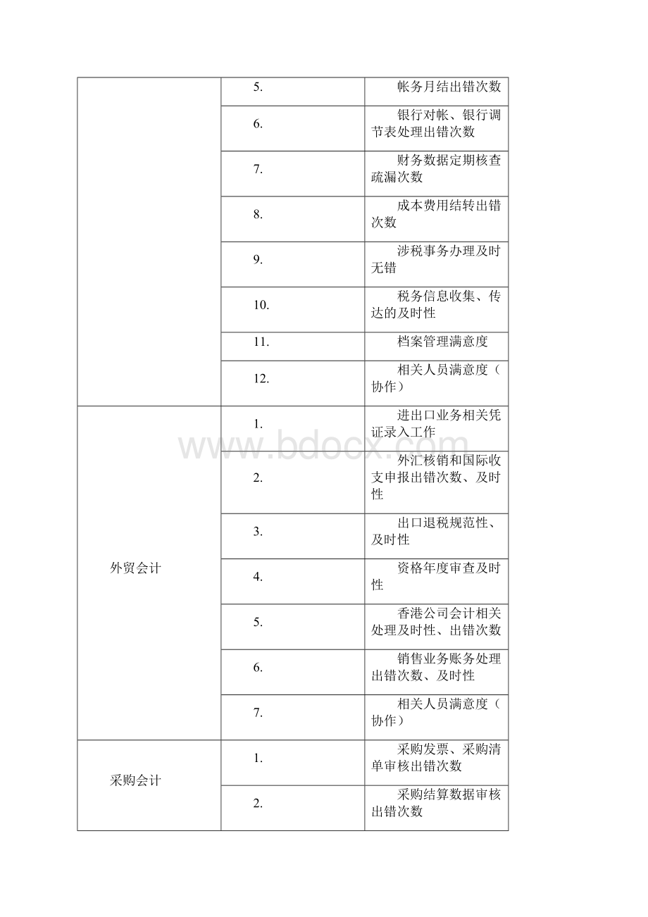 财务绩效考核指标库.docx_第3页