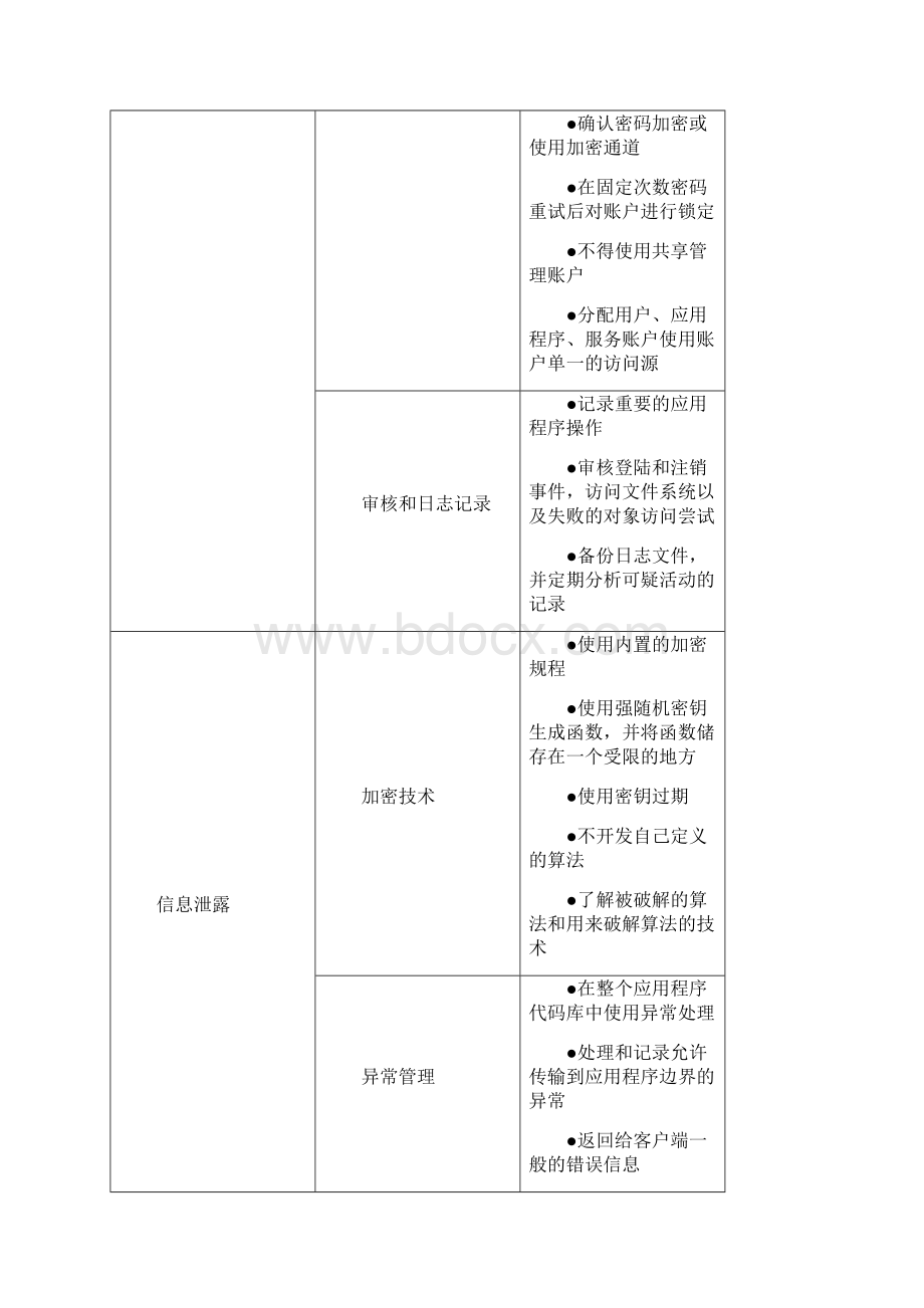 软件开发安全设计方案表.docx_第3页