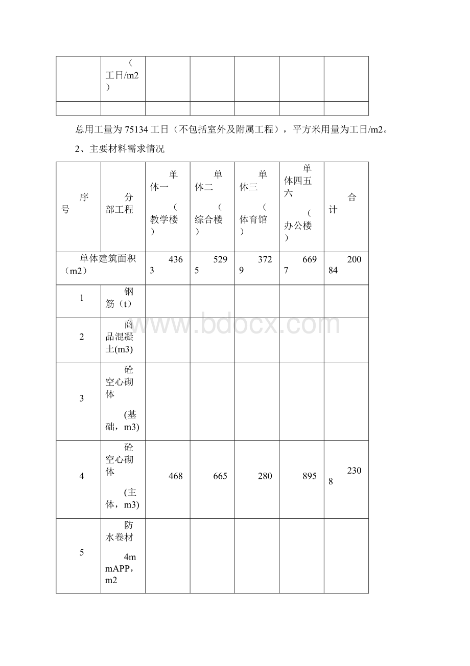 工程赶工措施费的计算Word文件下载.docx_第2页