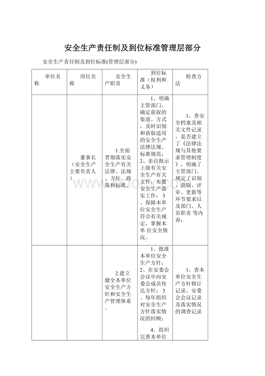 安全生产责任制及到位标准管理层部分.docx_第1页