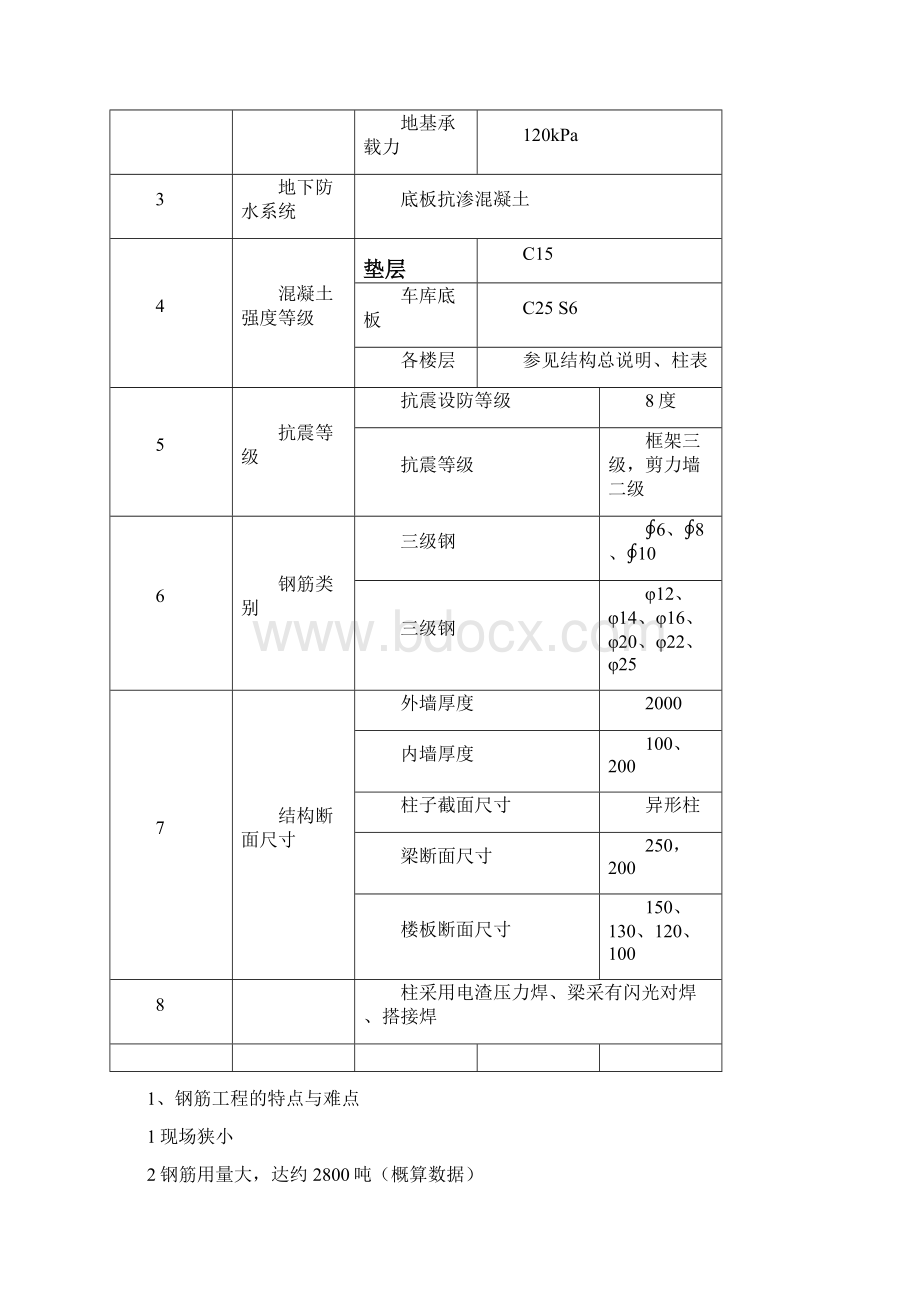 钢筋专项方案概要.docx_第3页