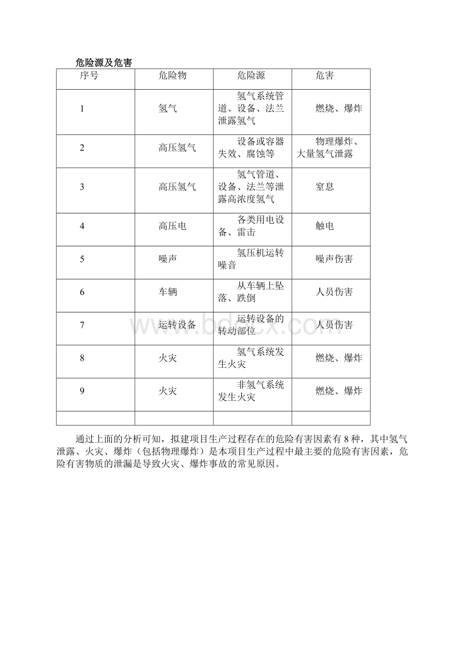 氢气站安全应急预案12 2Word文档格式.docx_第3页