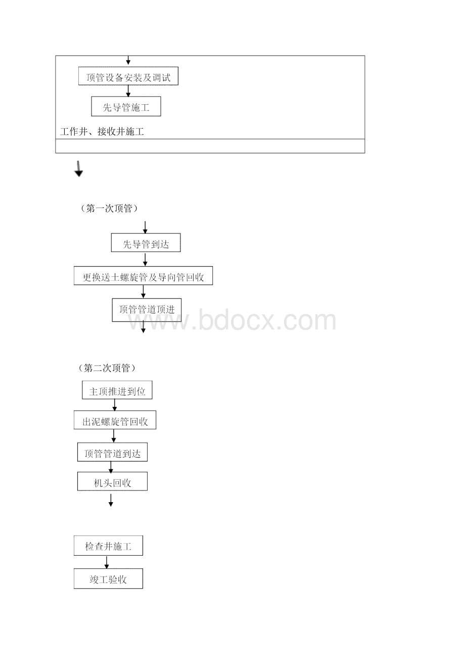 二次顶管专项施工方案.docx_第3页