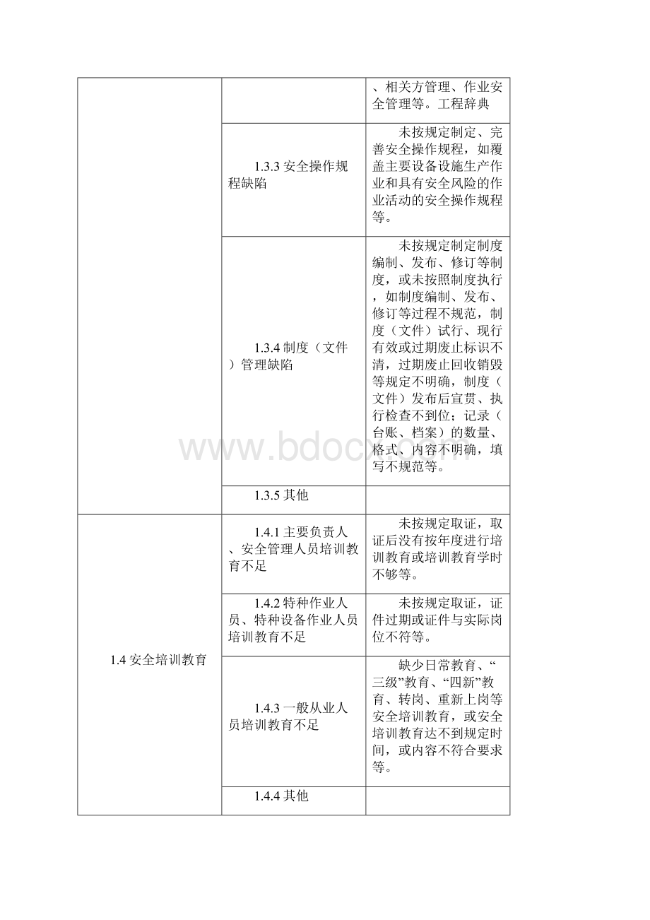 安全隐患类别大全.docx_第2页