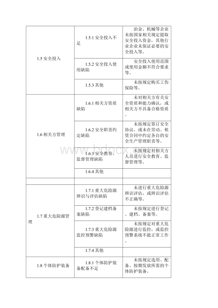 安全隐患类别大全.docx_第3页