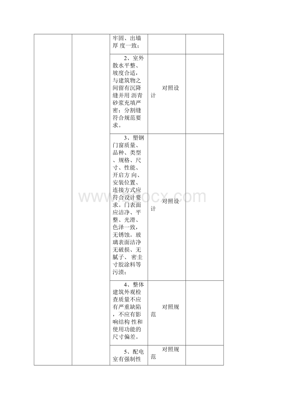 35KV变电站验收明细.docx_第2页