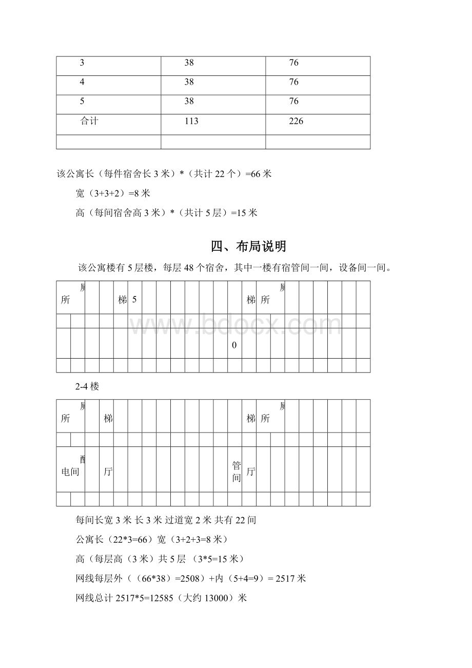 校园网学生公寓网络项目需求分析.docx_第2页