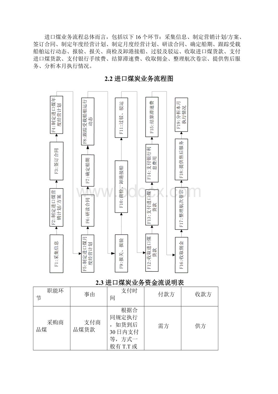 我国进口煤业务手册范本Word文档下载推荐.docx_第2页