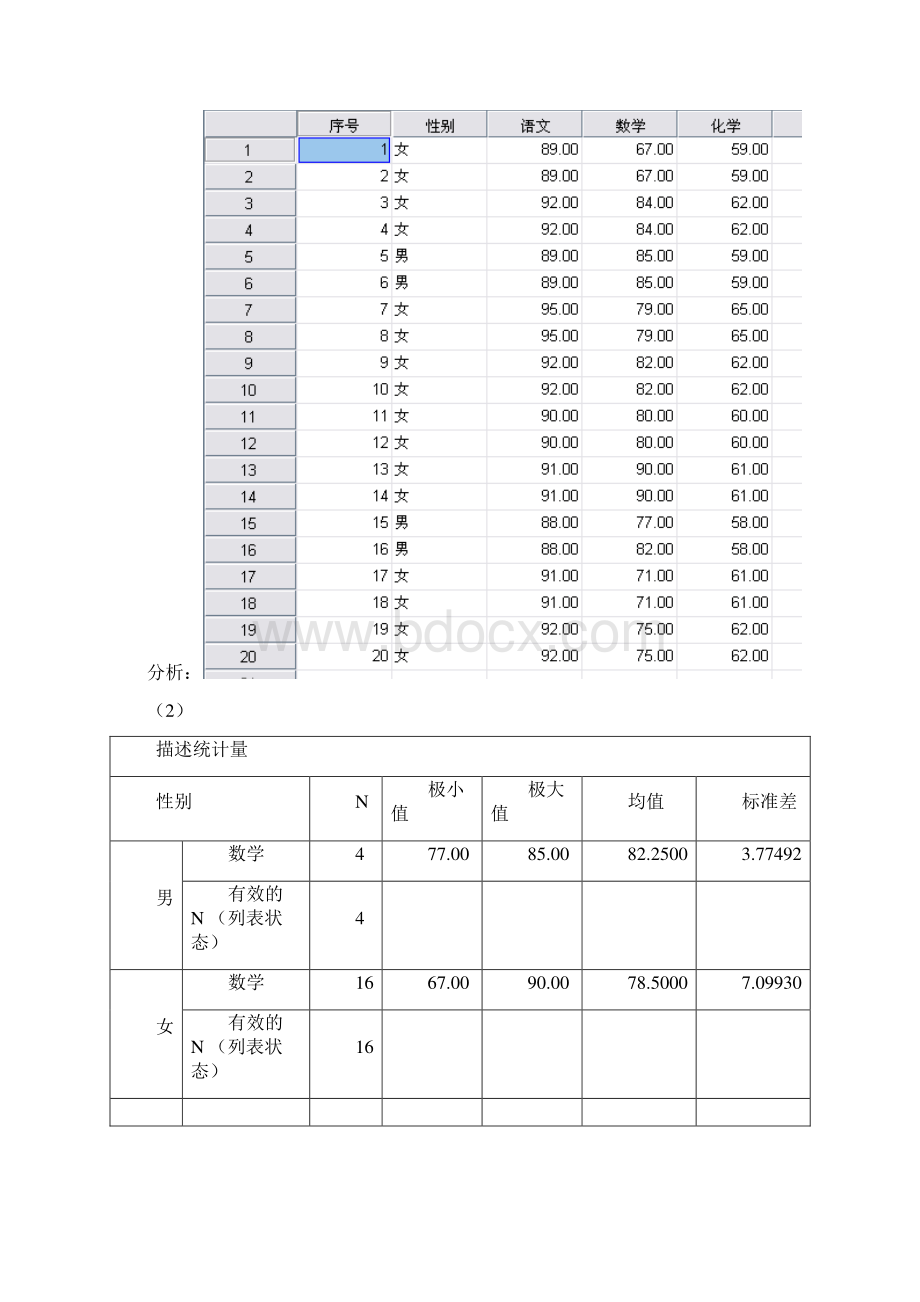 spss统计分析期末考试题Word格式.docx_第2页