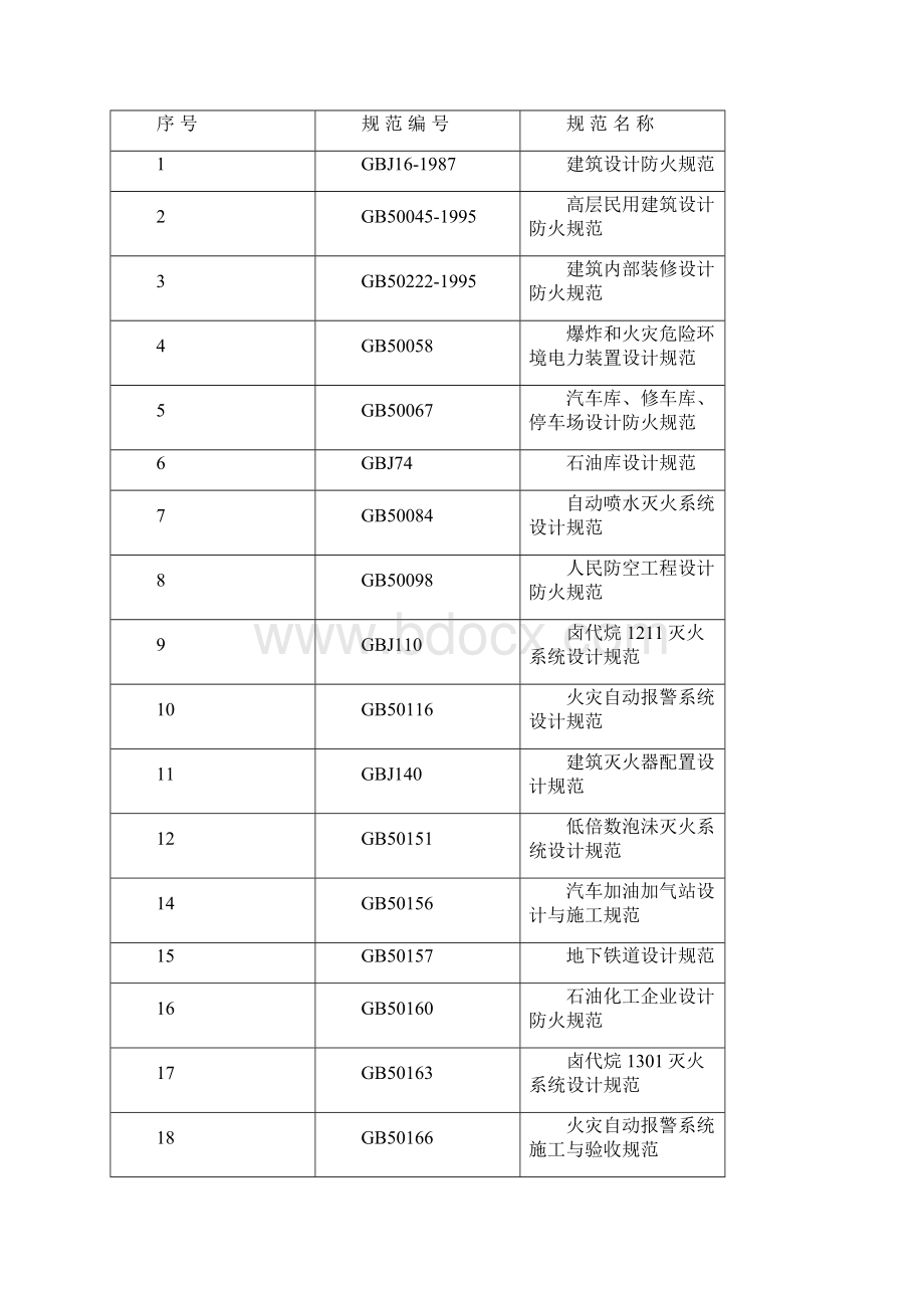 办理建筑工程消防验收指南.docx_第3页