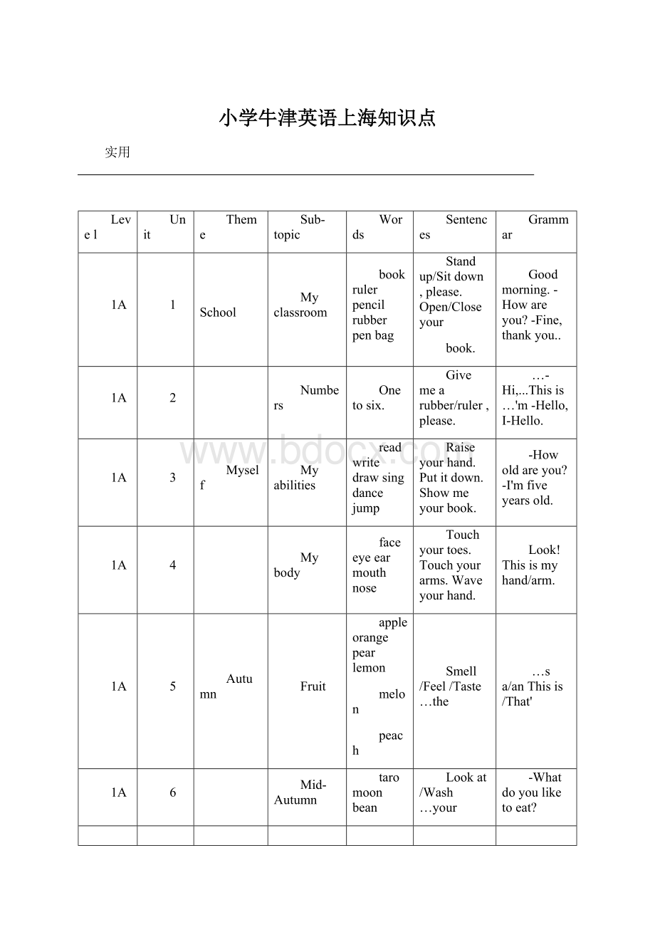 小学牛津英语上海知识点.docx