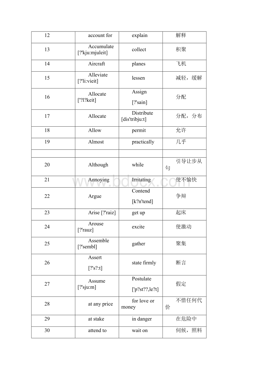 职称英语核心词汇表Word文件下载.docx_第2页