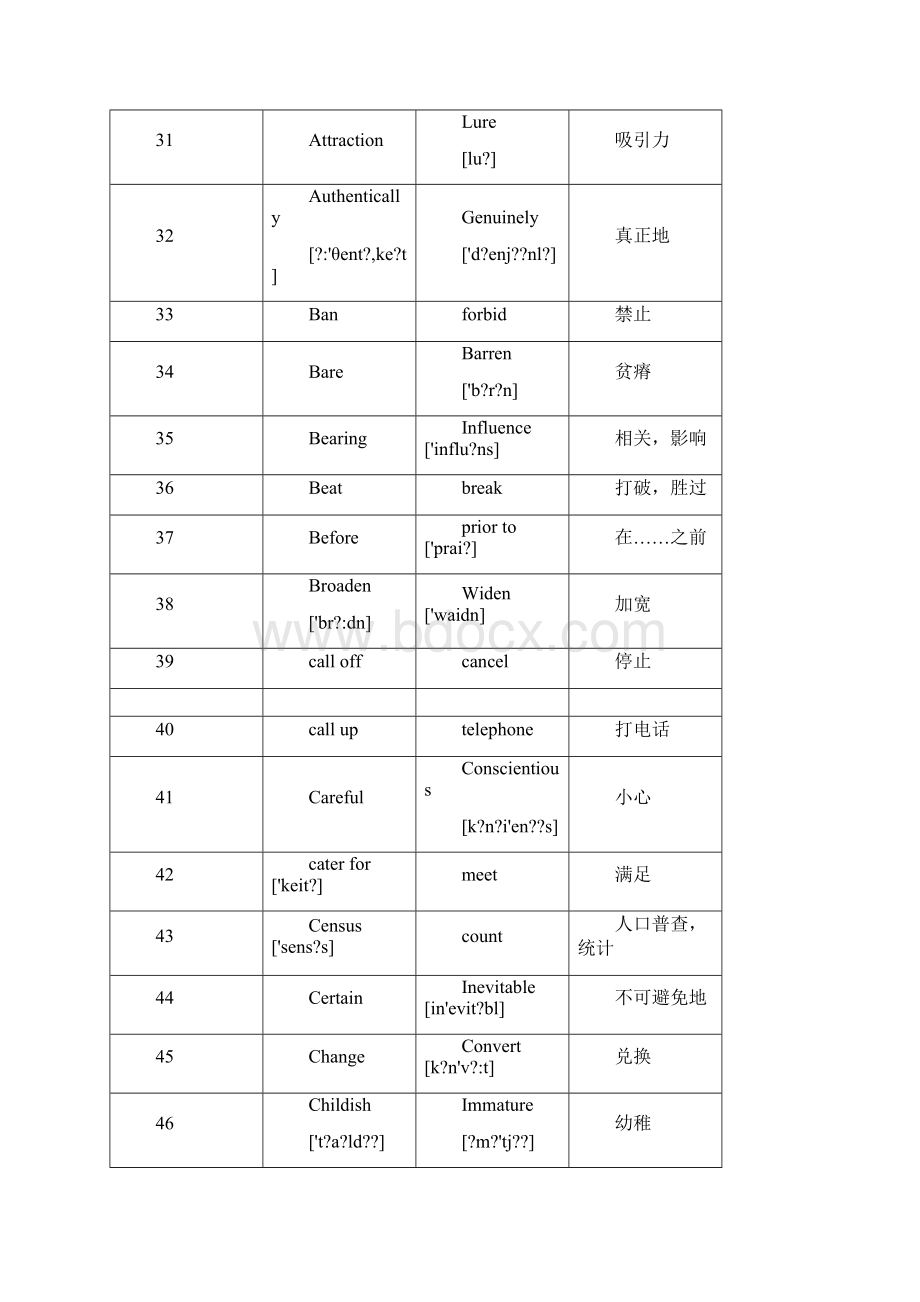 职称英语核心词汇表Word文件下载.docx_第3页