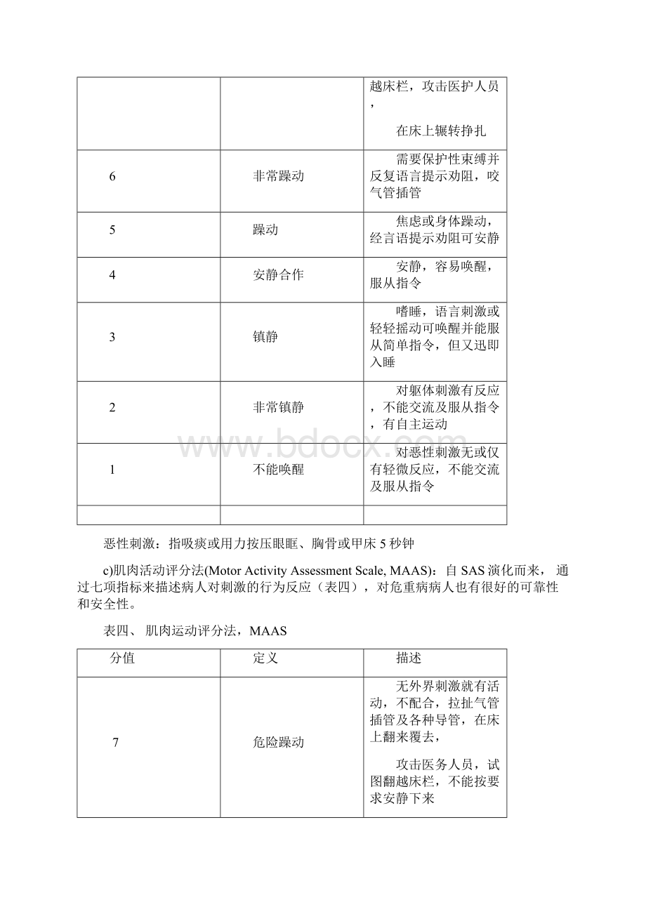 ICU病人镇痛镇静治疗的方法与药物选择.docx_第2页