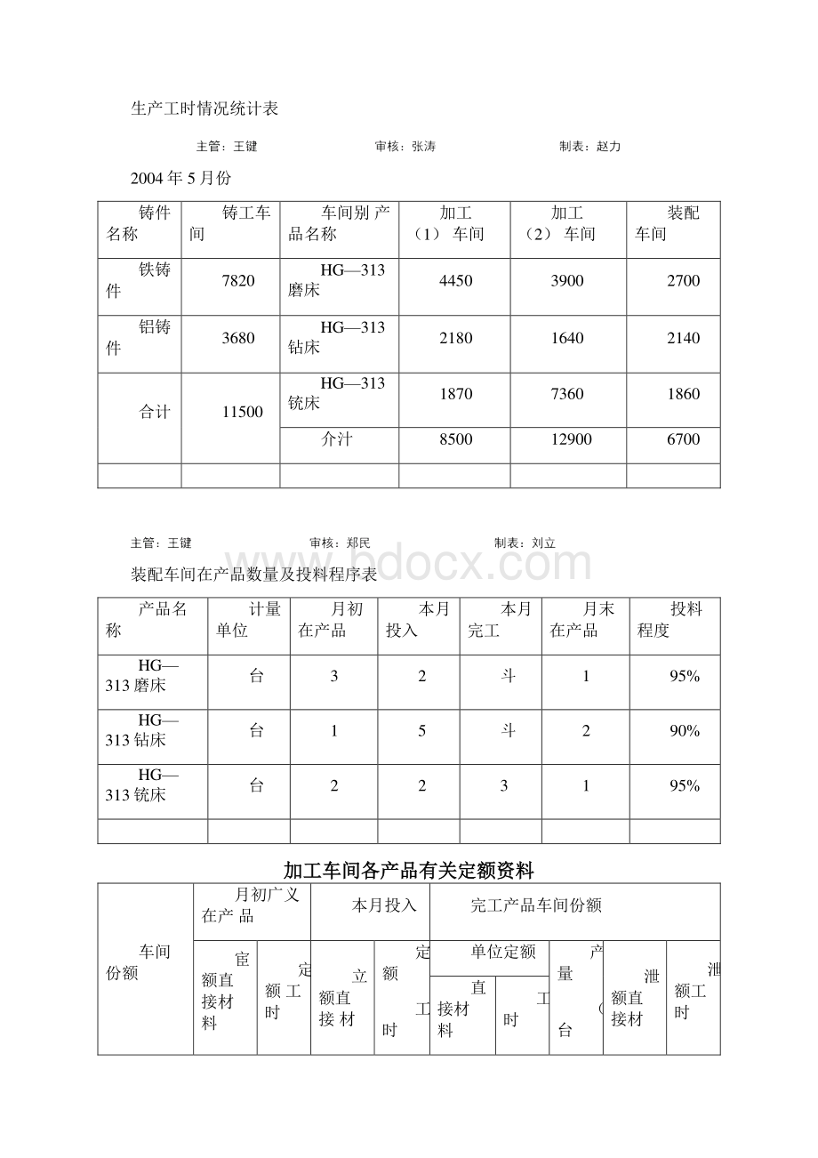 实训六成本会计综合实训.docx_第2页