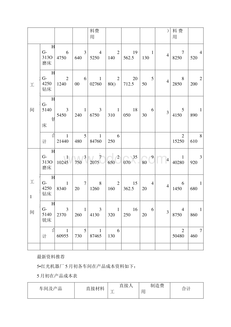 实训六成本会计综合实训.docx_第3页