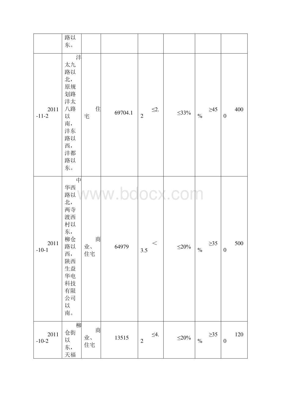 西咸房地产市场分析报告Word格式文档下载.docx_第3页