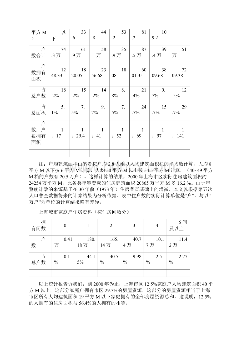 房地产资源的配置与分化状况文档格式.docx_第2页