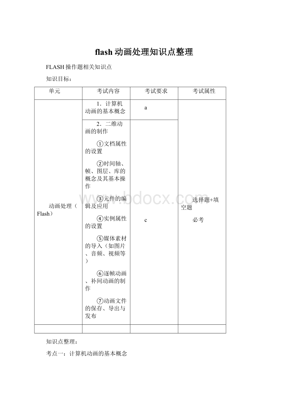 flash动画处理知识点整理.docx_第1页