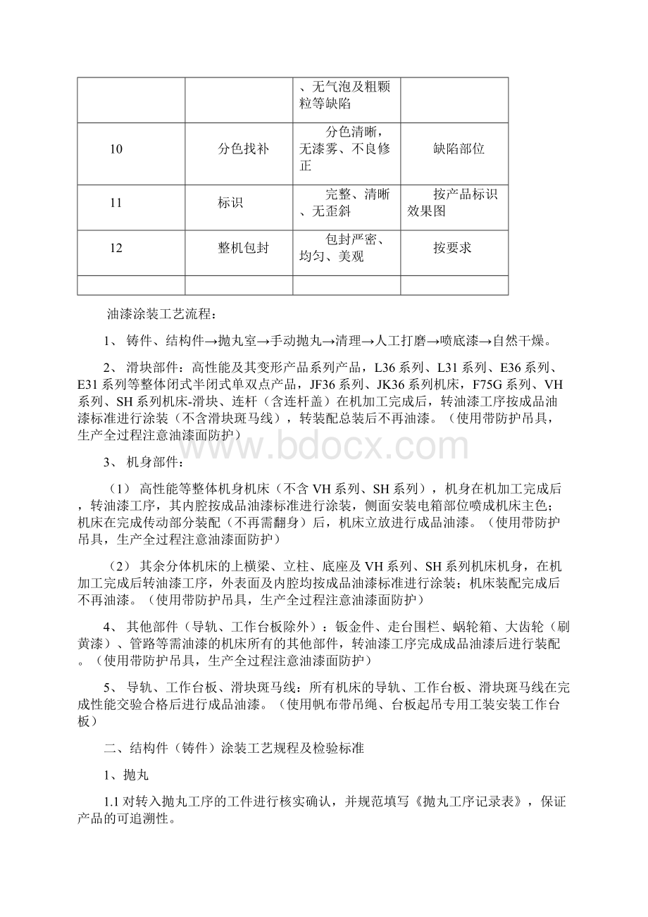 整机涂装工艺规程及检验标准.docx_第2页