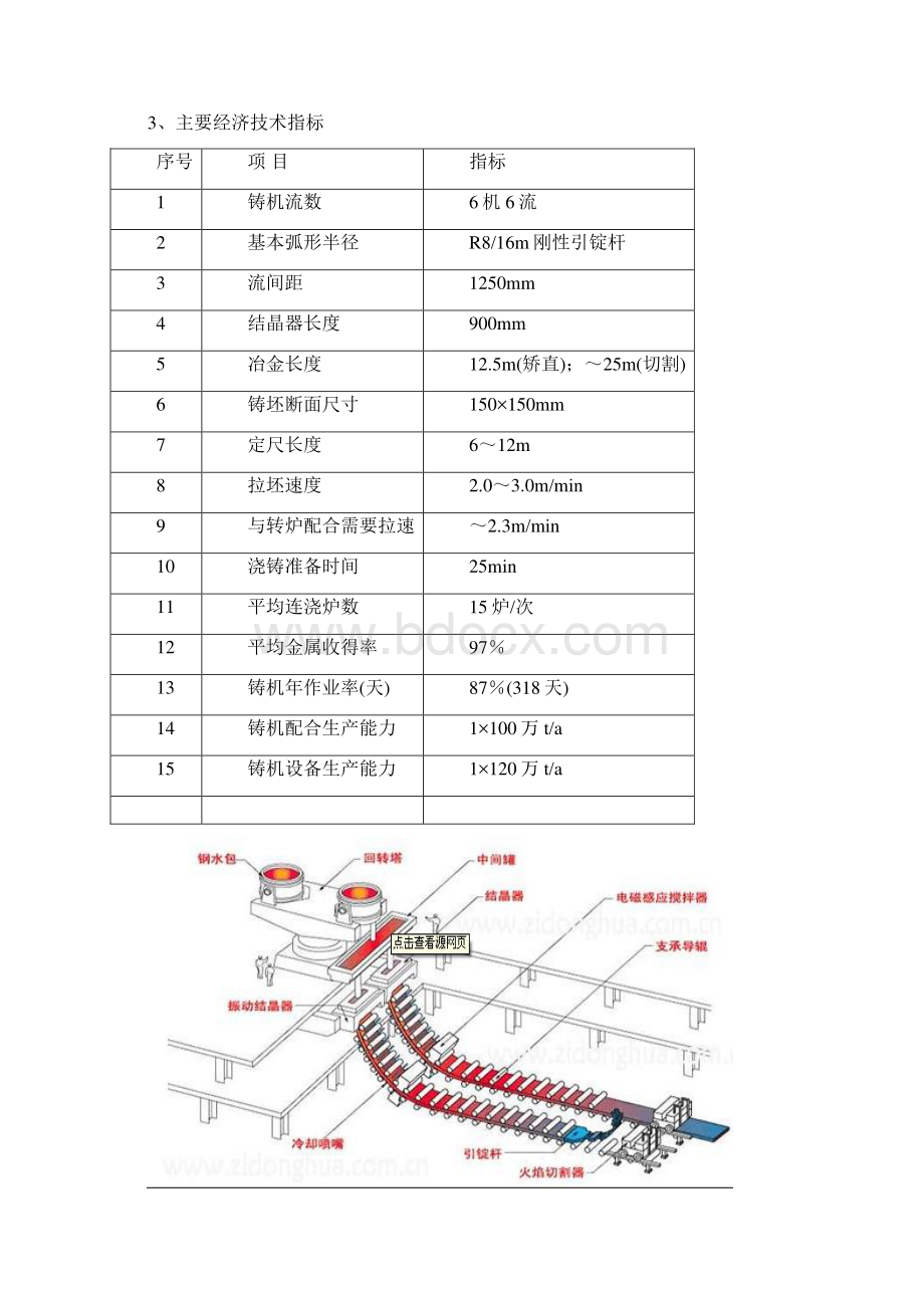 小方坯连铸机工艺培训.docx_第2页