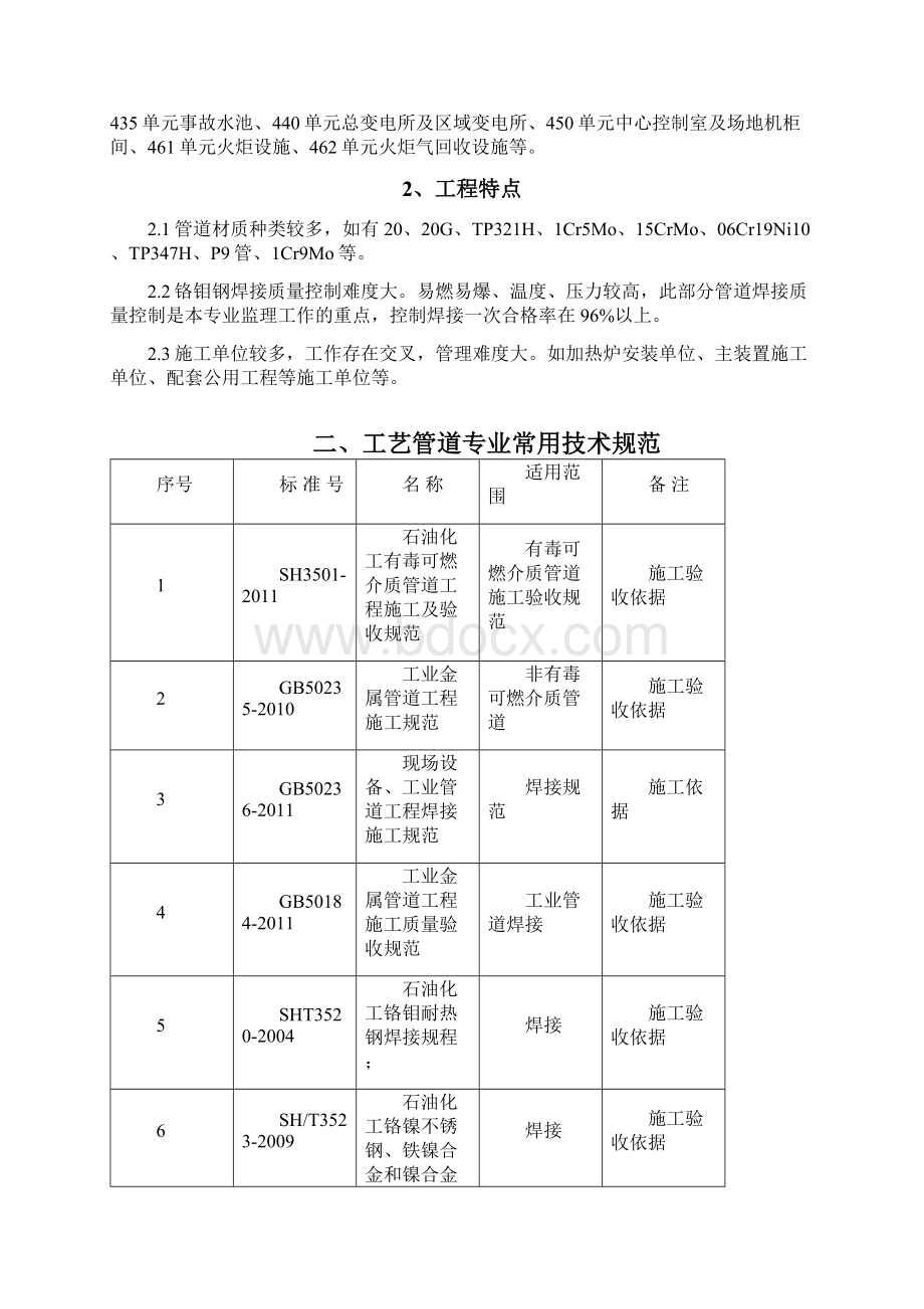 工艺管道监理细则Word格式.docx_第2页