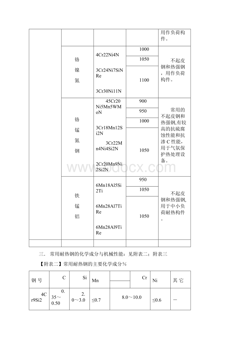 耐热钢的选用.docx_第3页