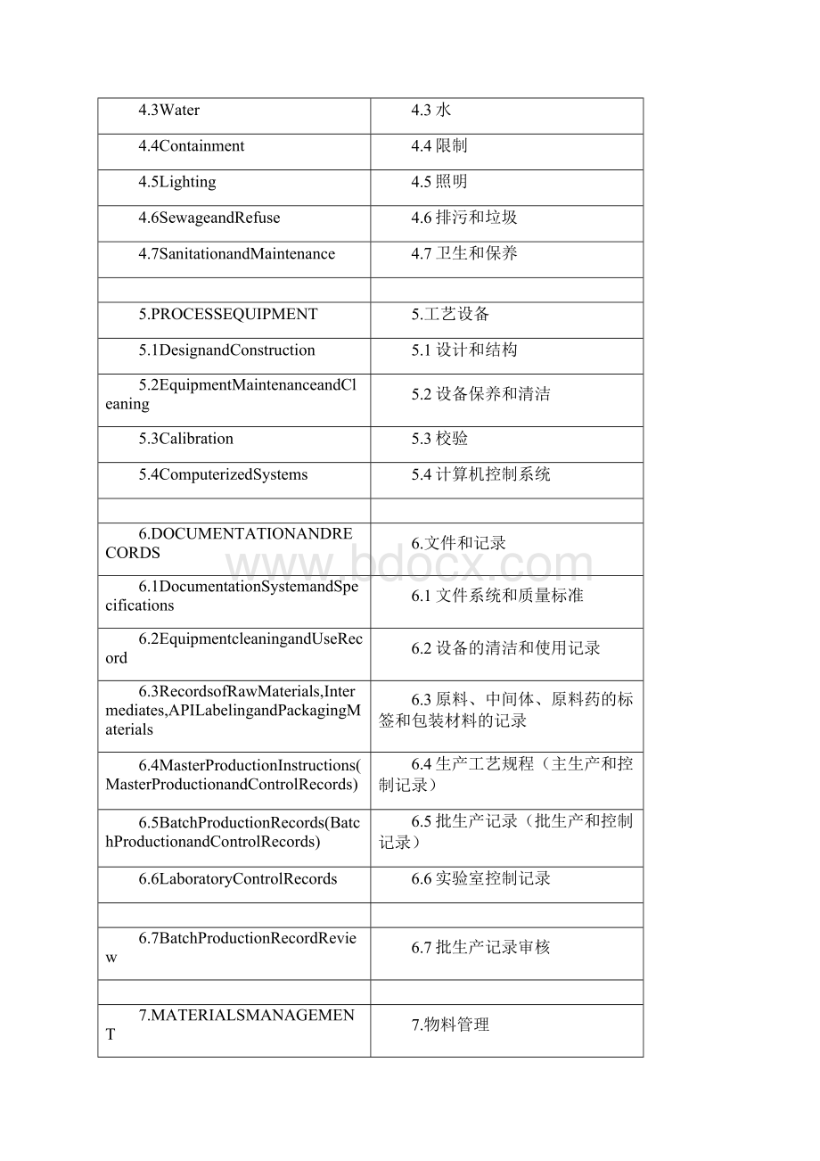 ICHQa原料药的GMP指南中英对照.docx_第2页