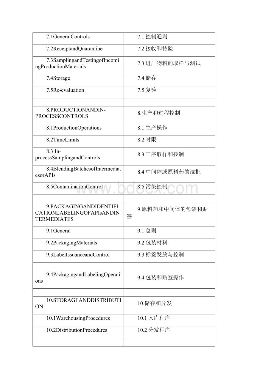 ICHQa原料药的GMP指南中英对照.docx_第3页