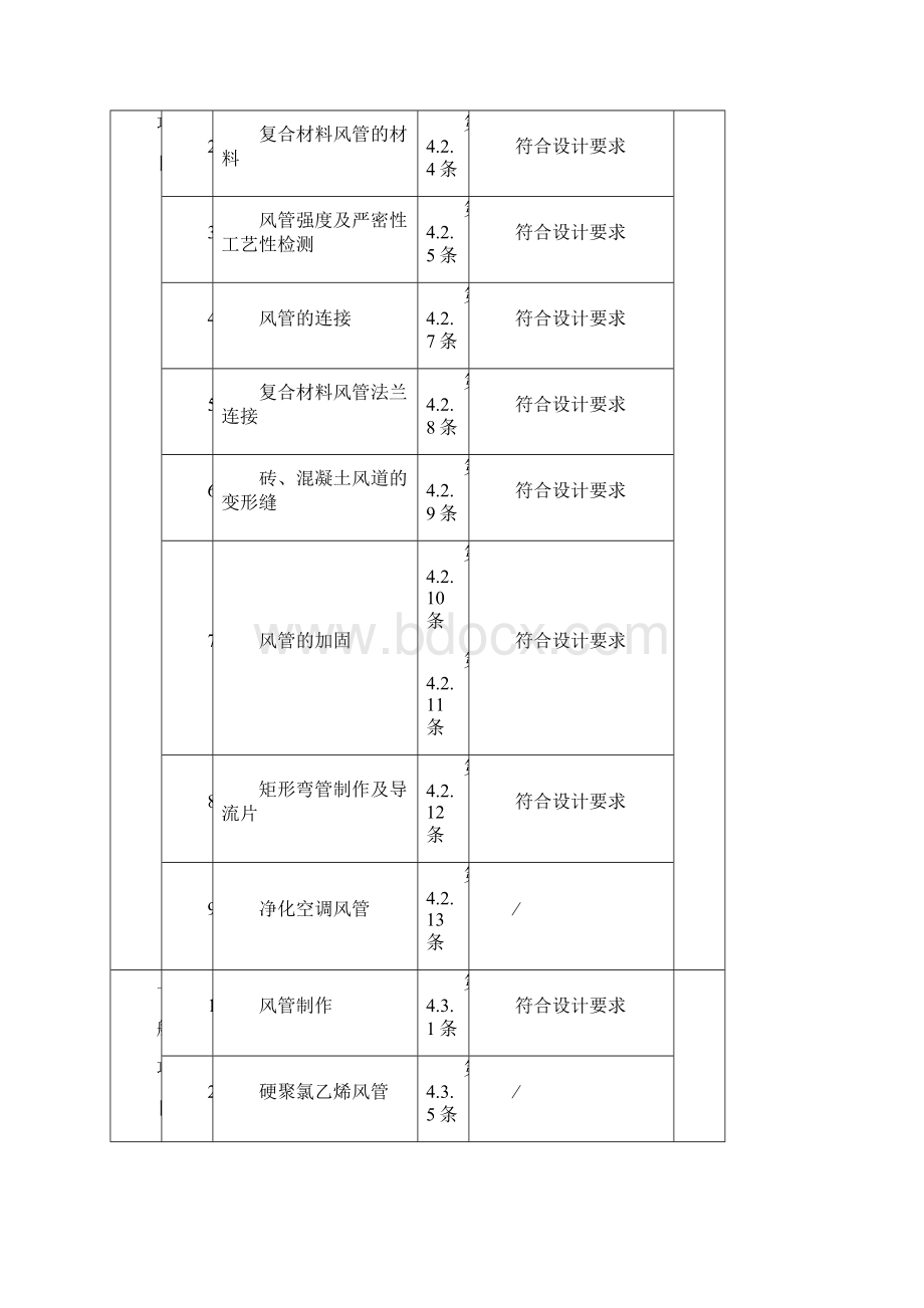 送排风系统检验批.docx_第2页