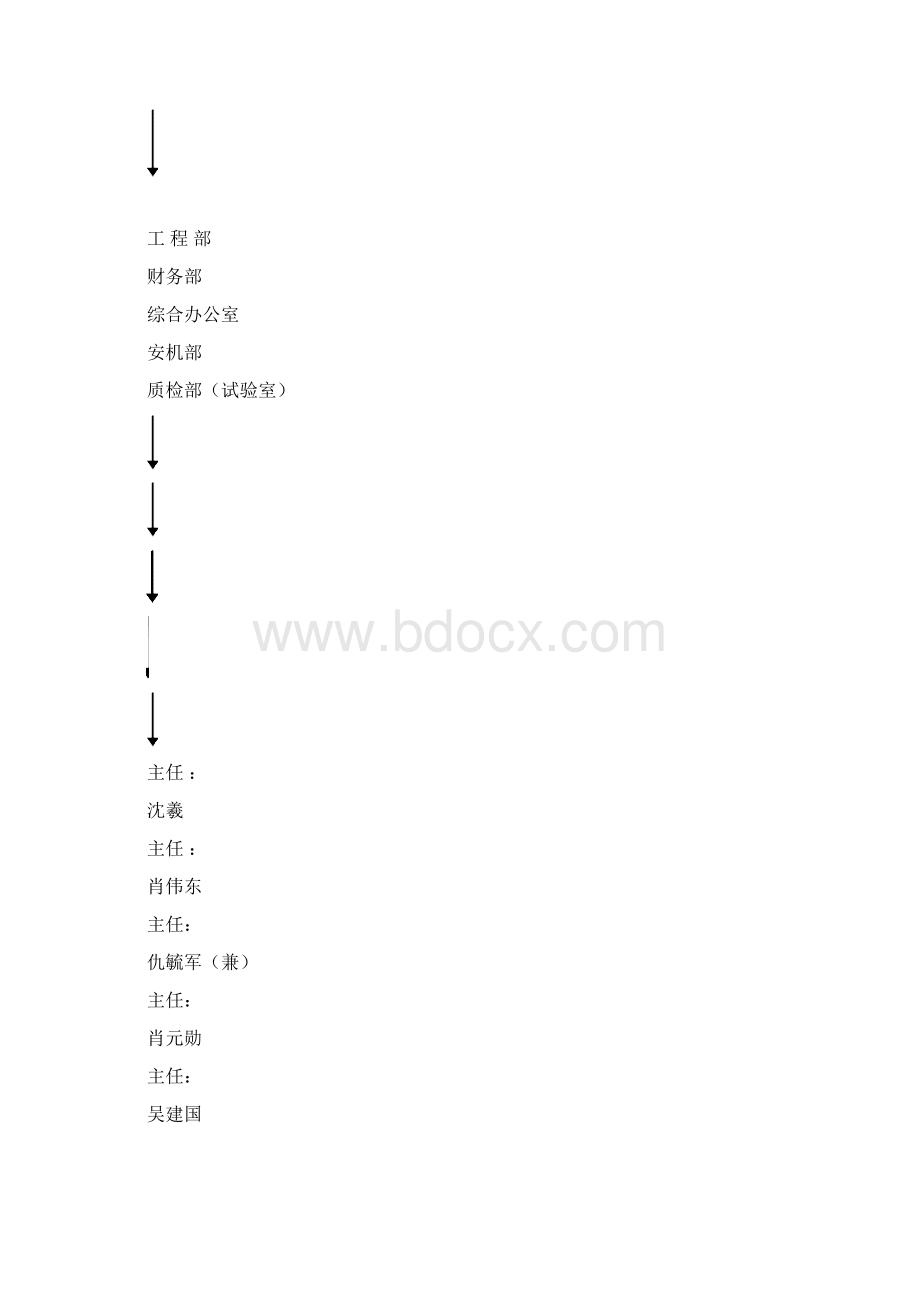 附属工程施工组织设计.docx_第3页