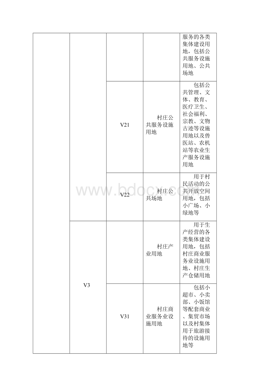 村庄规划用地分类指南Word文档下载推荐.docx_第3页