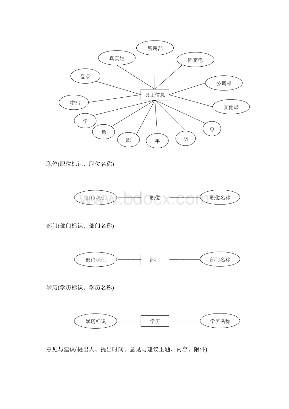 数据库设计说明书完整版.docx_第3页