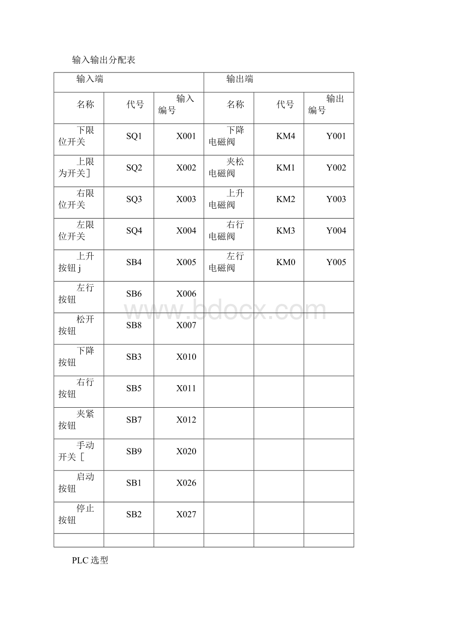 气动机械手操作控制装置Word下载.docx_第3页