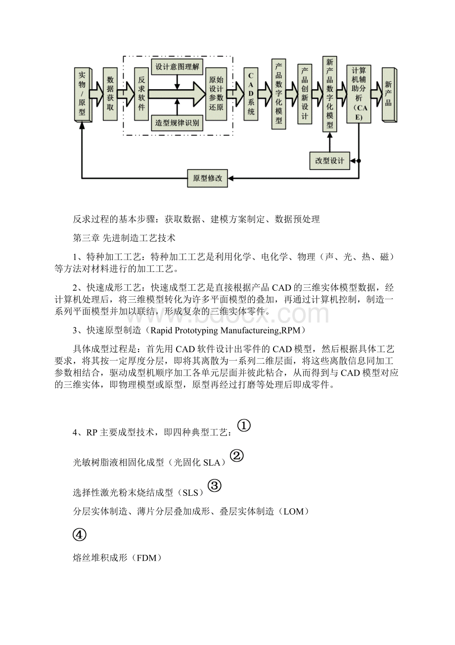 先进制造技术题库文档格式.docx_第2页