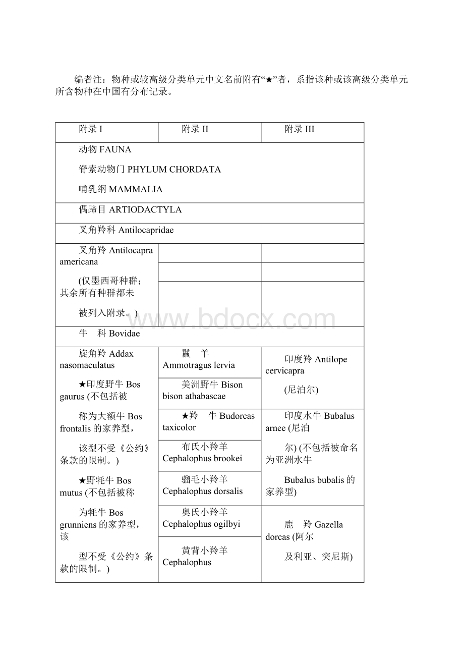 实用文档之华盛顿公约附录123.docx_第2页