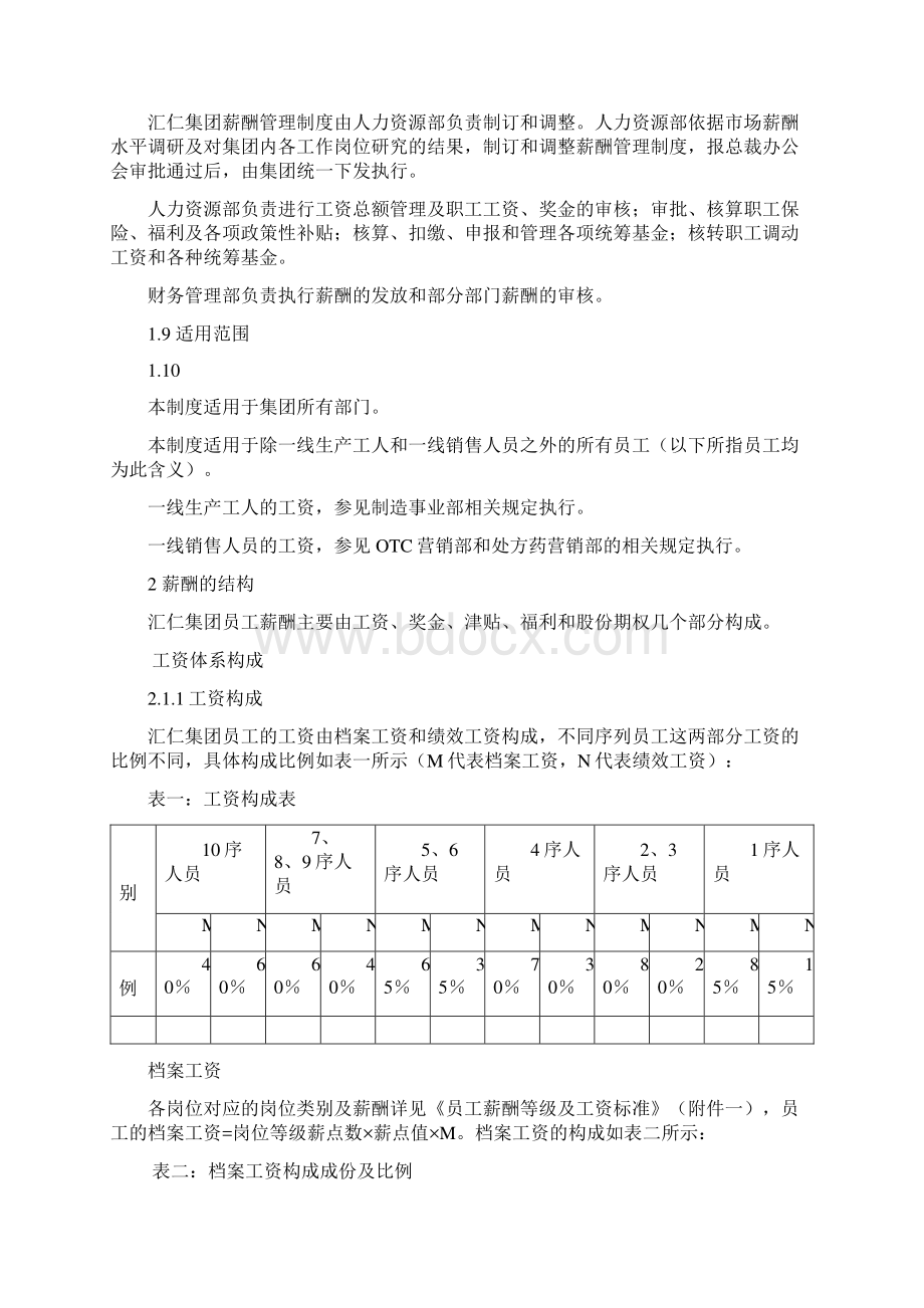 汇仁集团薪酬管理办法.docx_第2页