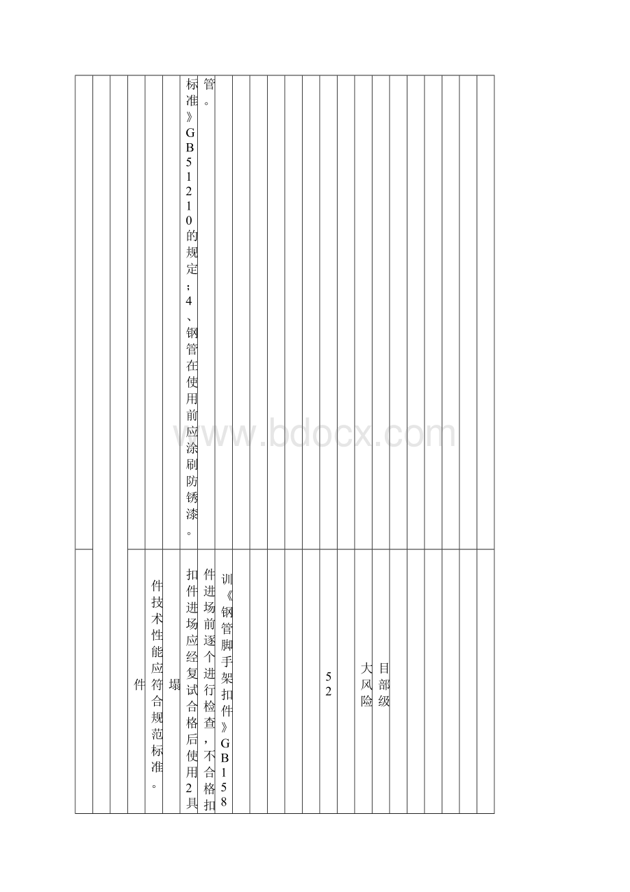 脚手架安全检查表分析SCL+LS评价记录.docx_第3页