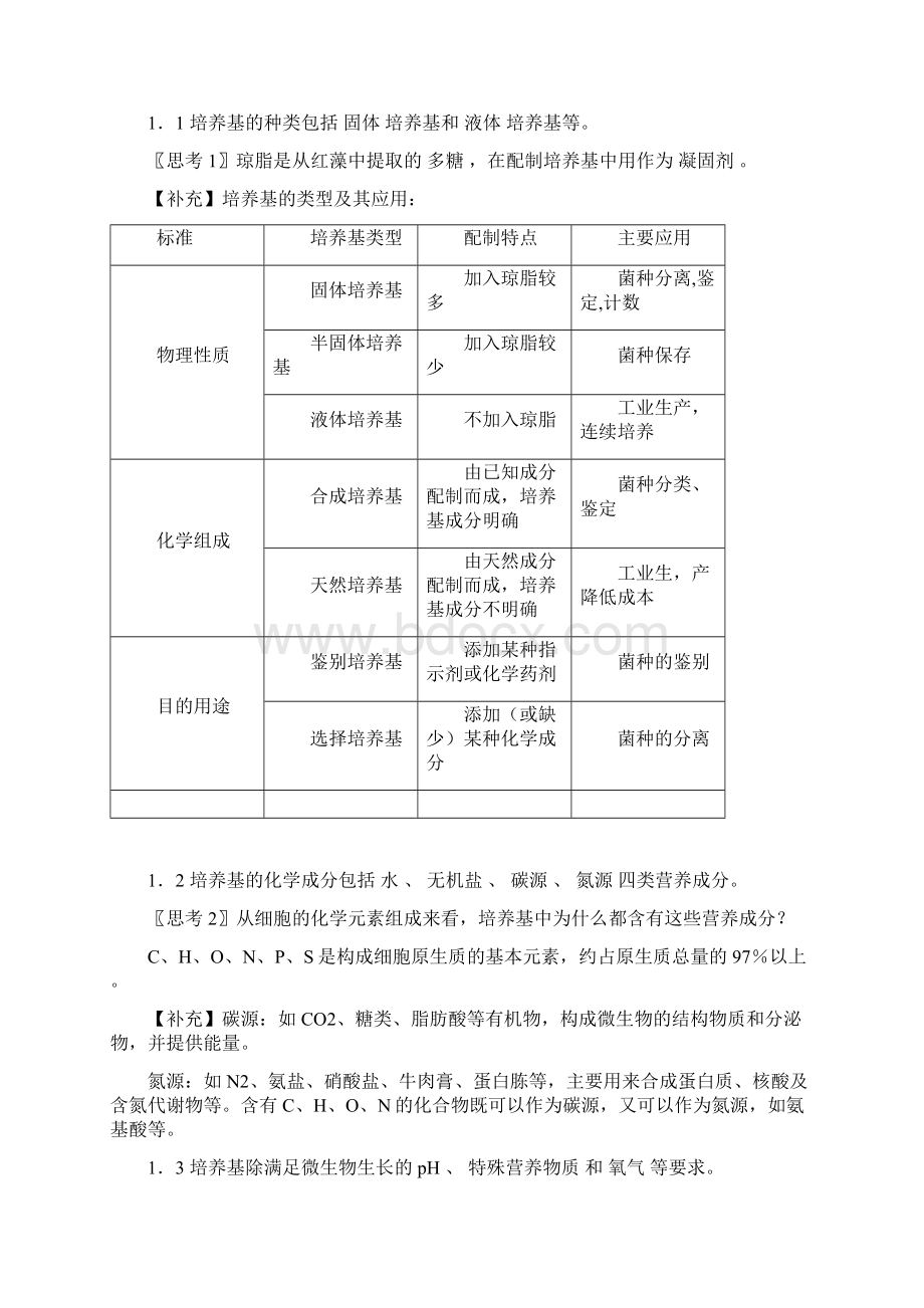 新人教版高中生物选修1《课题1微生物的实验室培养》详细教案设计附课堂练习文档格式.docx_第2页